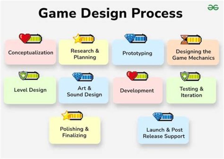 What is game design course?