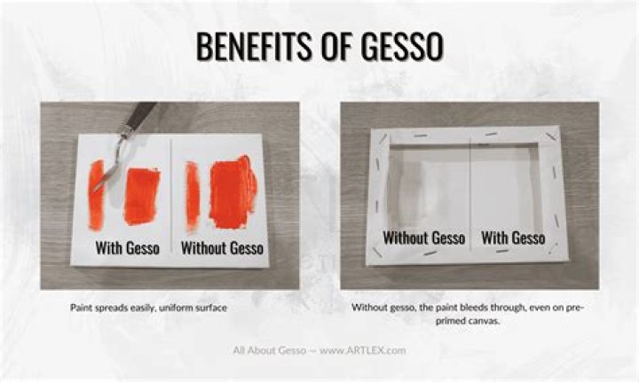 what is gesso