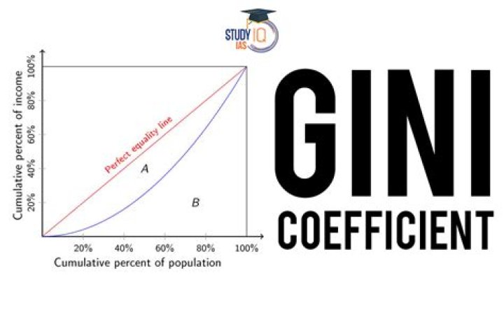 What is Gini coefficient in statistics