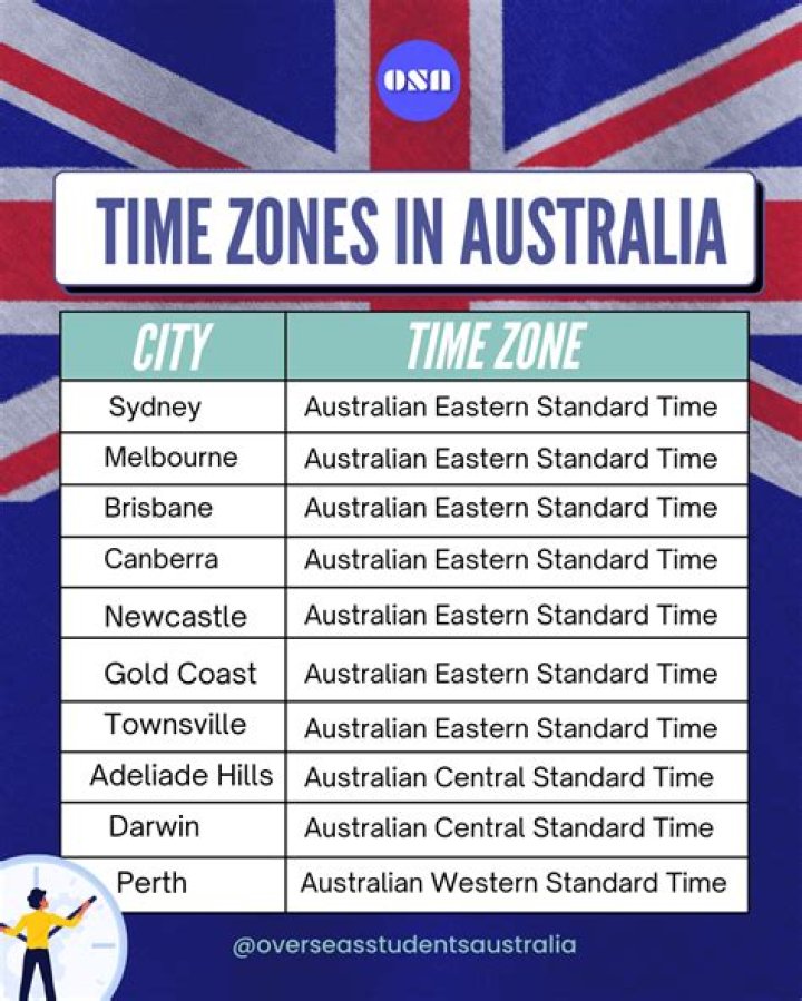 What is GMT time in Australia now?