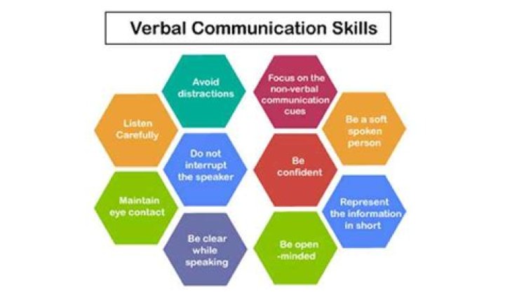 What is good verbal communication