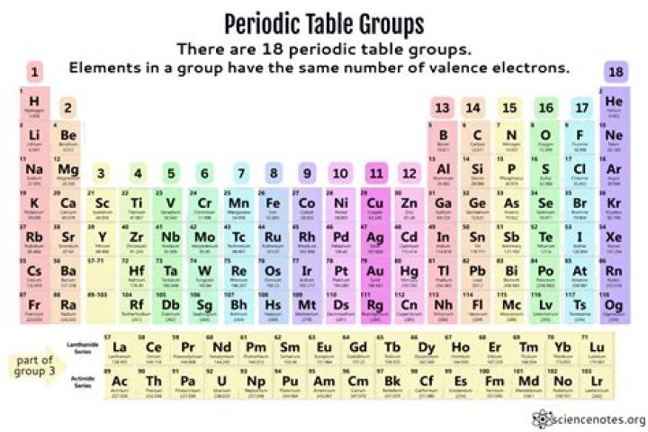 What is Group 10 on the periodic table called