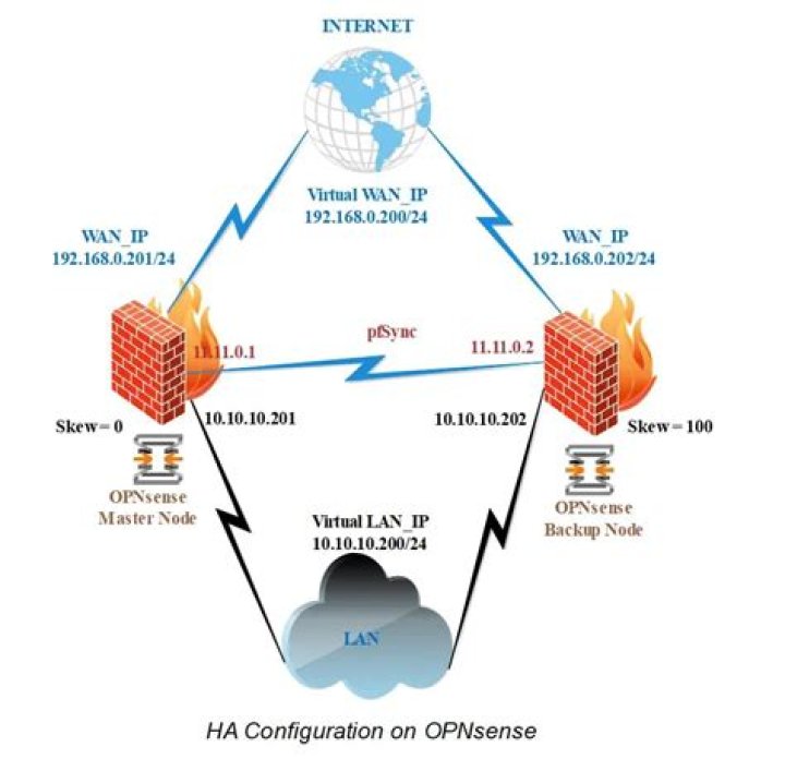 What is ha in science