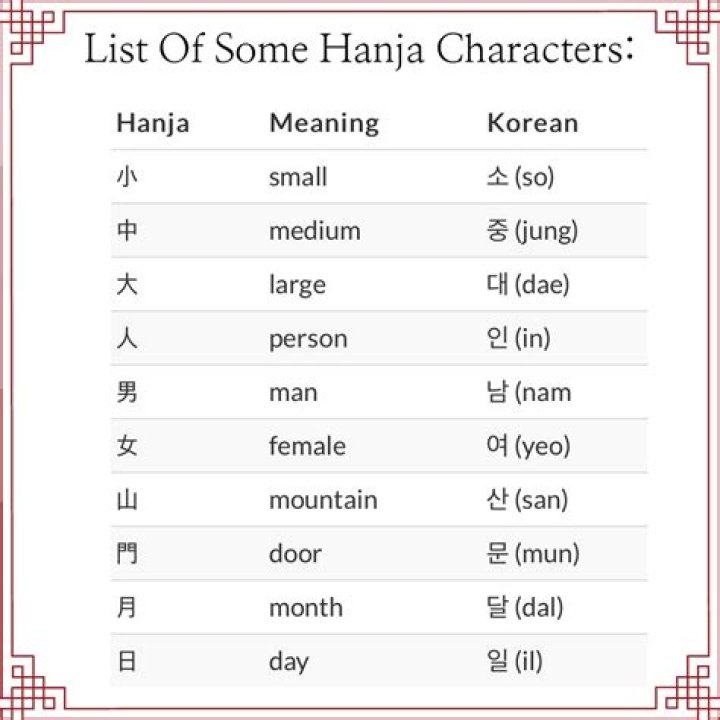 what is hanja