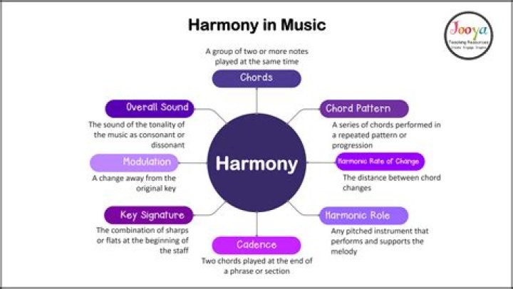 what is harmony
