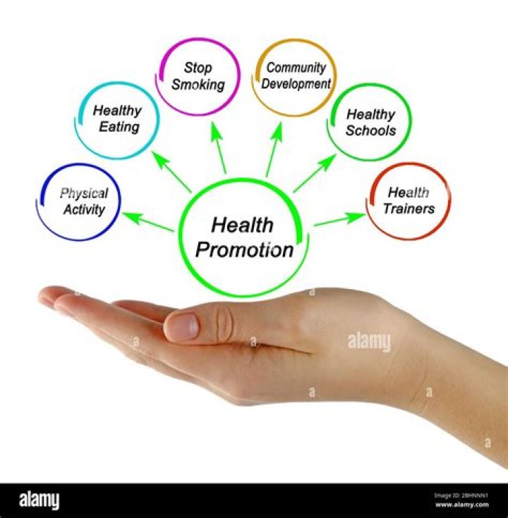 What is health promotion and behavior