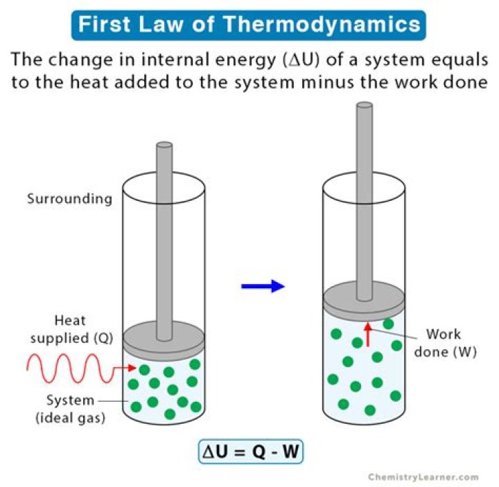 What is Henrys Law in thermodynamics