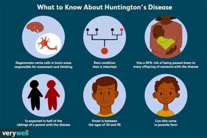What is Huntington’s disease for Dummies?