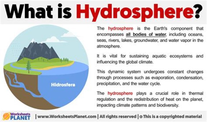 what is hydrosphere