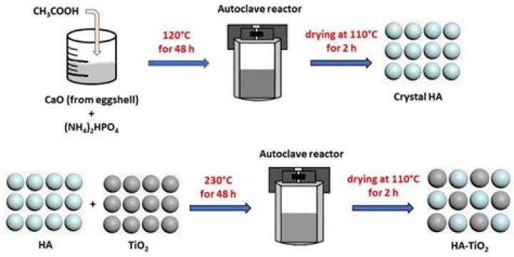 What is hydroxyapatite chromatography