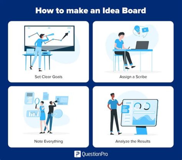 What is IDEA board?
