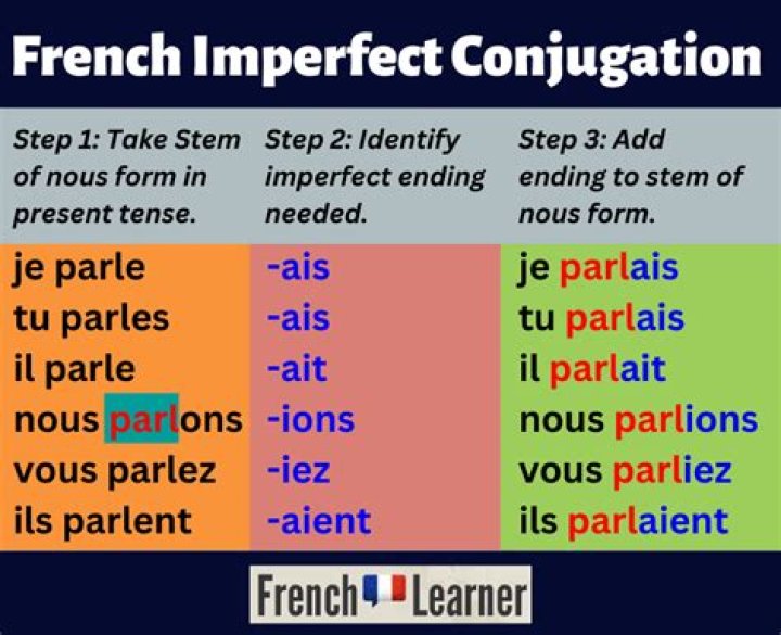 what is imparfait