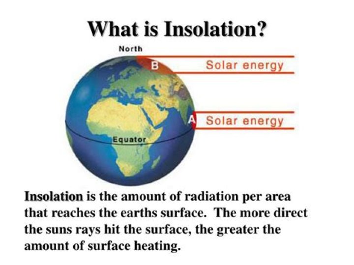 what is insolation