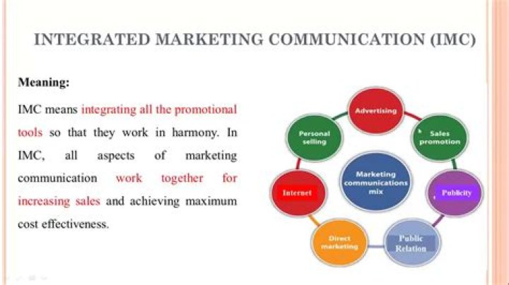 What is integrated marketing communication IMC )