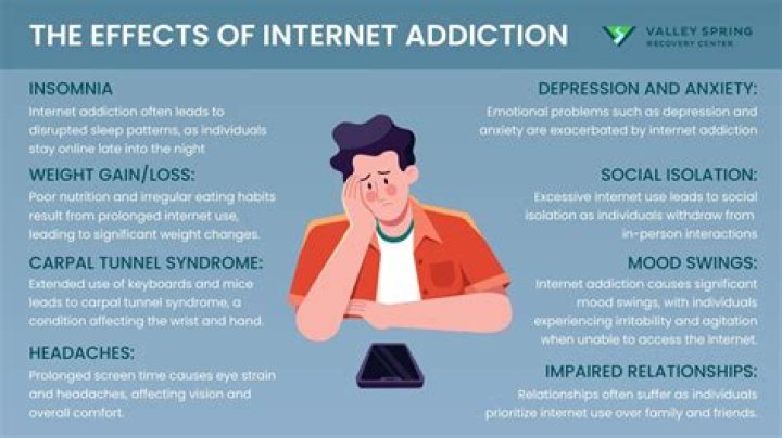 What is internet addiction in students?