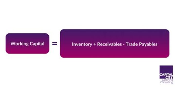 What is inventory to working capital?