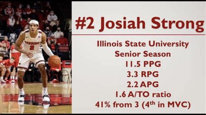 What is Josiah Strong known for