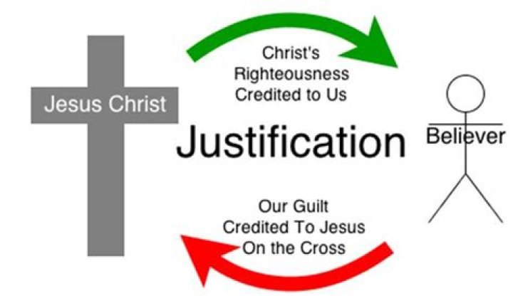 What is justification in Christianity
