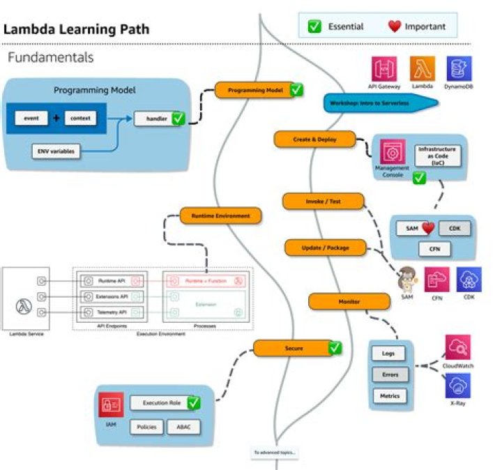 What is Lambda 1se