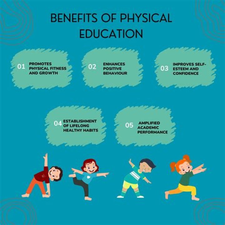 what is lifestyle in physical education