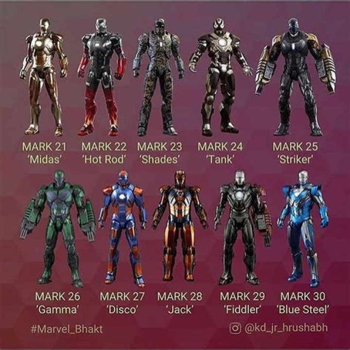 What is Mark 23 Iron Man?