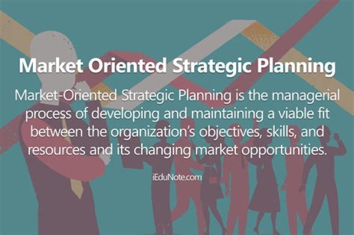 What is market oriented strategic planning
