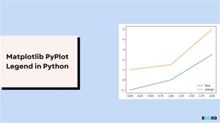 What is Matplotlib Pyplot in Python?