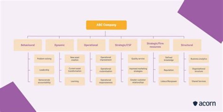 What is meant by a development environment?