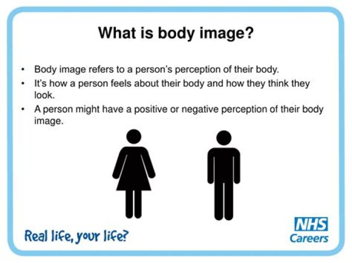 What is meant by body image