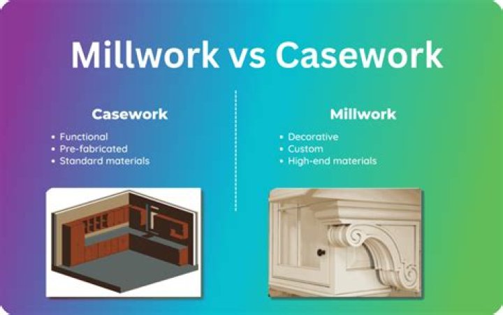 what is millwork