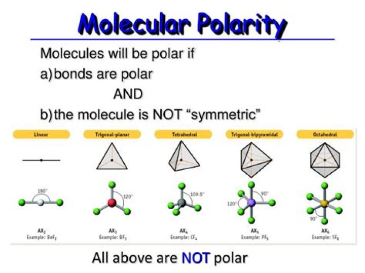 What is molecular polarity?