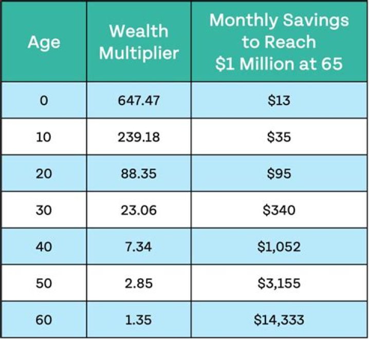 What is Money Multiplier 390 days FD?