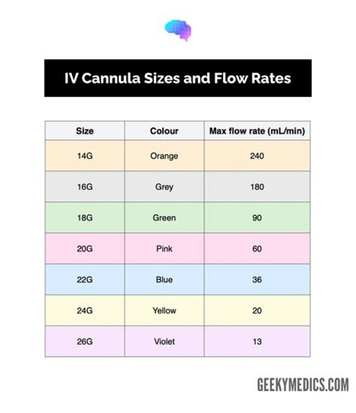 What is nl min flow?