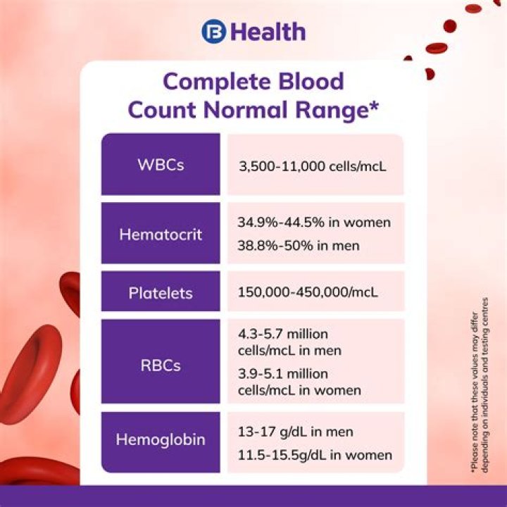 What is Nrbc Auto in blood test?