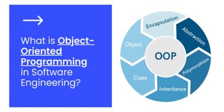 What is object oriented analysis in software engineering