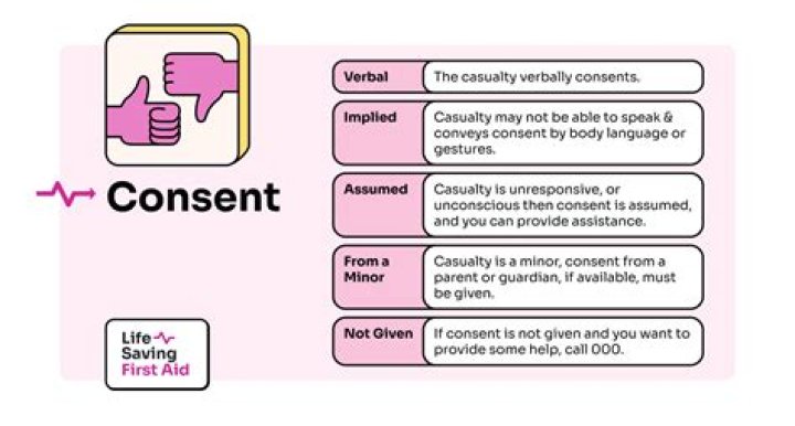 What is obtain consent