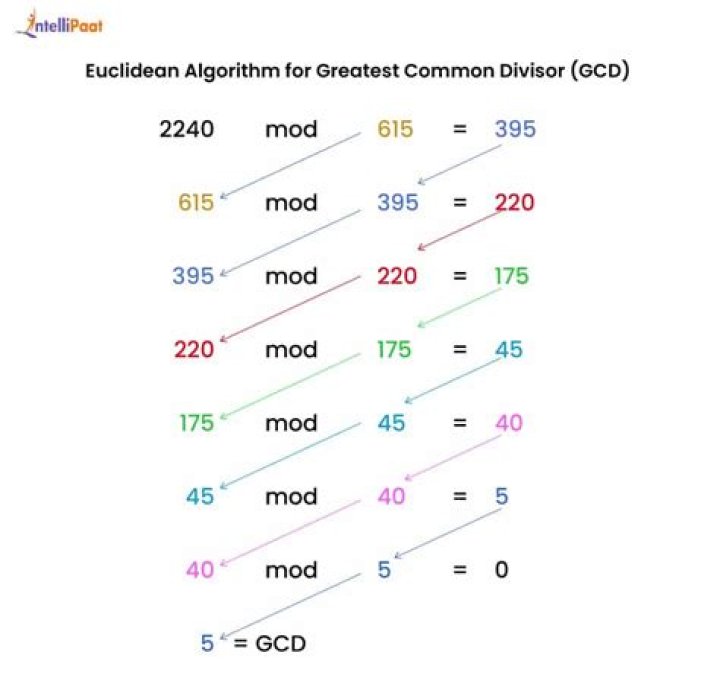 What is oGCD and GCD?