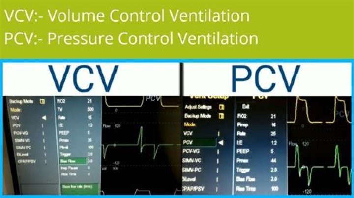 What is PCV ventilation