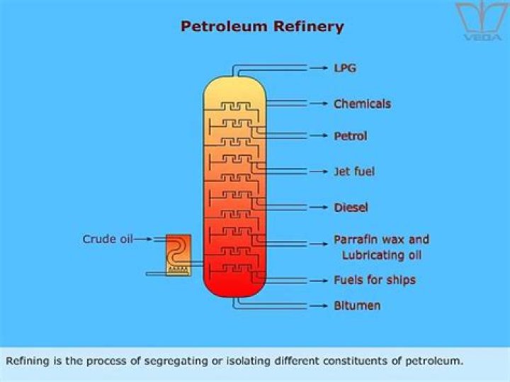 What is petroleum porosity
