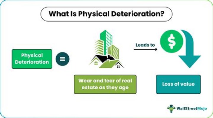 What is physical deterioration in real estate
