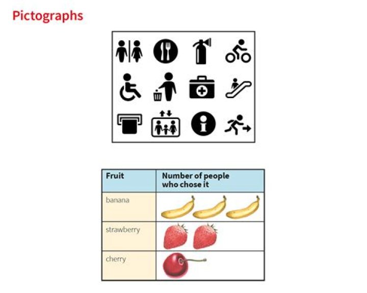 What is pictograph in English