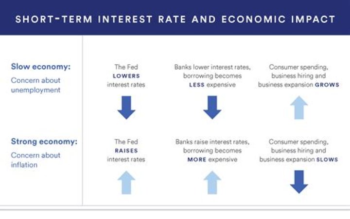 What is PNC growth interest rate