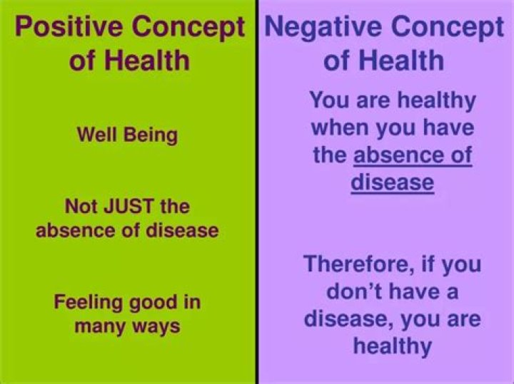 What is positive concept of health in sociology
