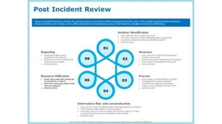 What is post incident review