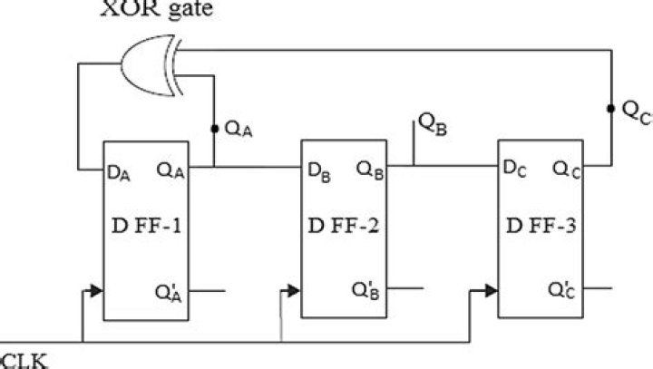 What is PRBS generator?
