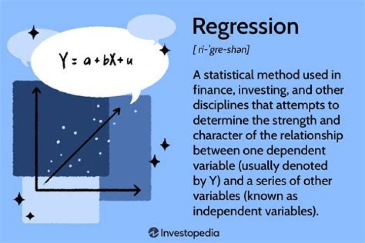 What is predicted Y in regression?