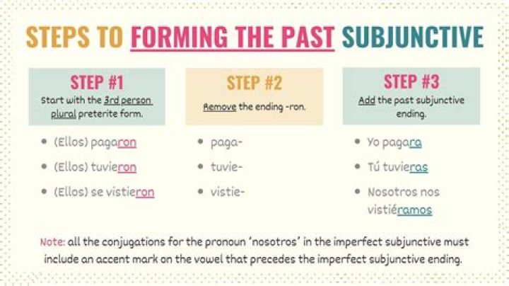 What is preterite subjunctive
