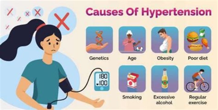 What is primary prevention of hypertension