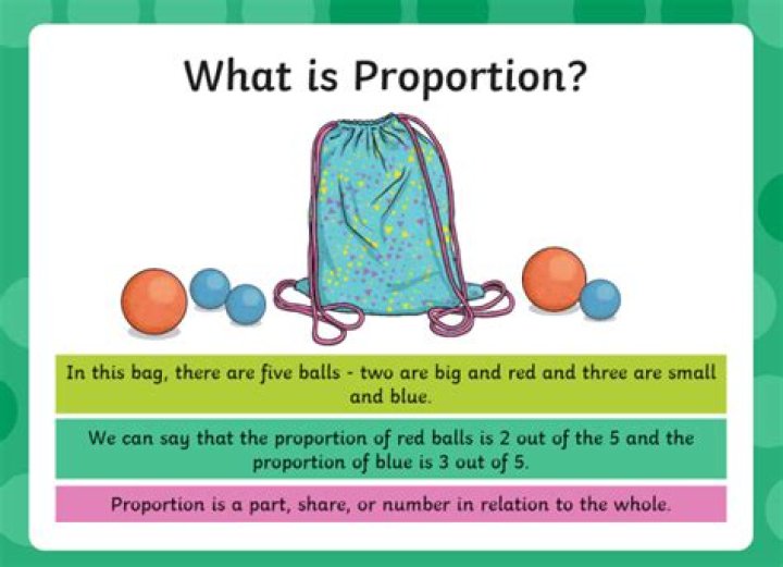 what is proportion