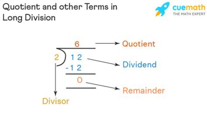 what is quotient